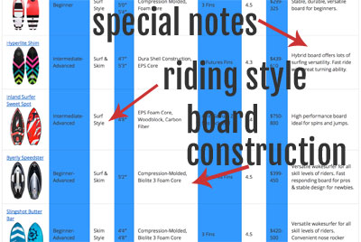 Wakesurf Board Size Chart