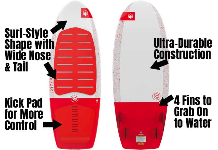 Liquid Force Happy Pill Wakesurfer Design Features that Make it Perform Well in Small Waves
